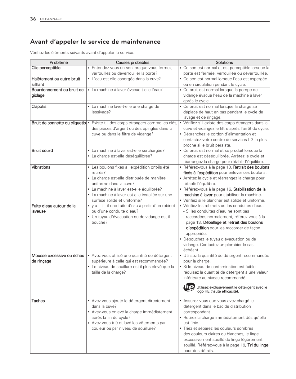 Avant d’appeler le service de maintenance | LG WM3150HVC User Manual | Page 116 / 120