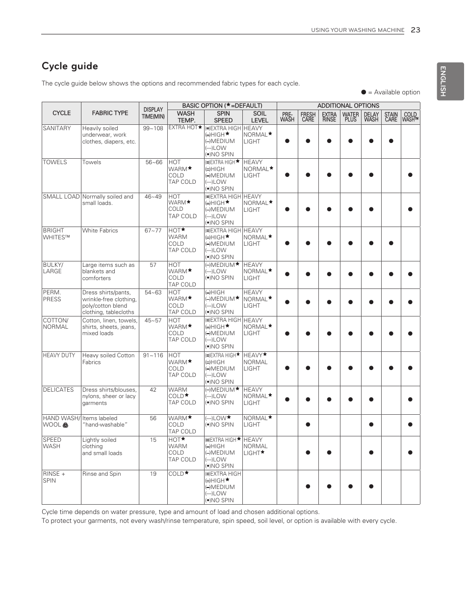 Cycle guide | LG WM3150HVC User Manual | Page 23 / 120
