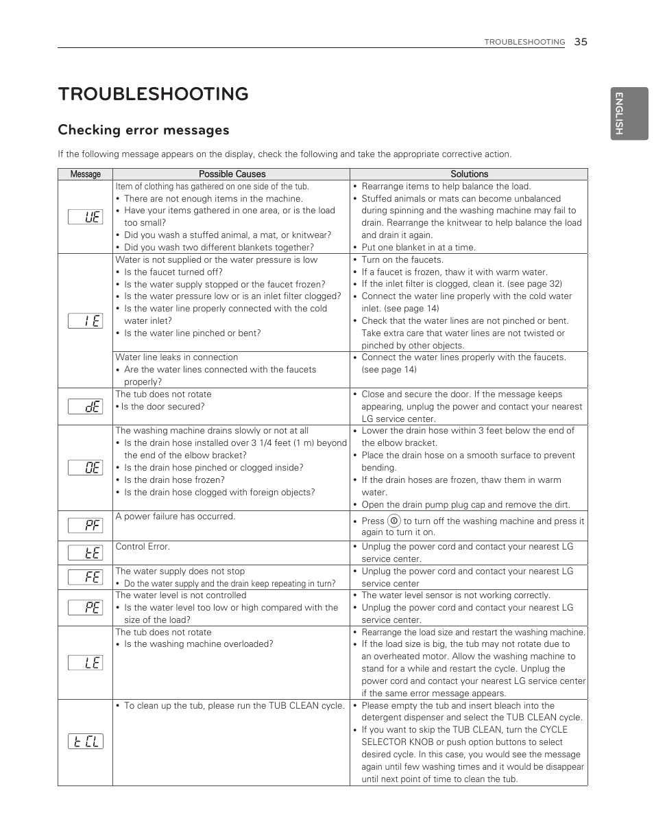 Troubleshooting, Checking error messages | LG WM3150HVC User Manual | Page 35 / 120
