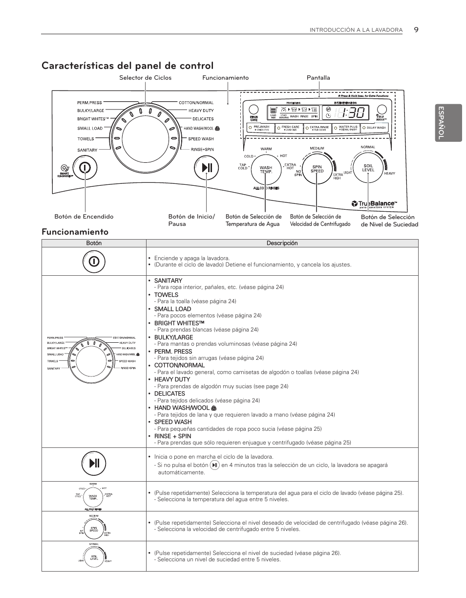 Características del panel de control, Funcionamiento | LG WM3150HVC User Manual | Page 49 / 120