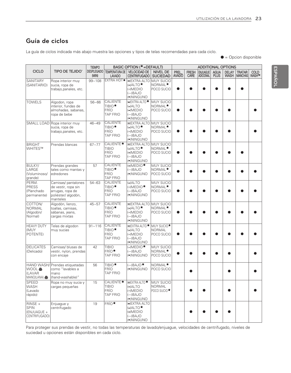 Guía de ciclos | LG WM3150HVC User Manual | Page 63 / 120