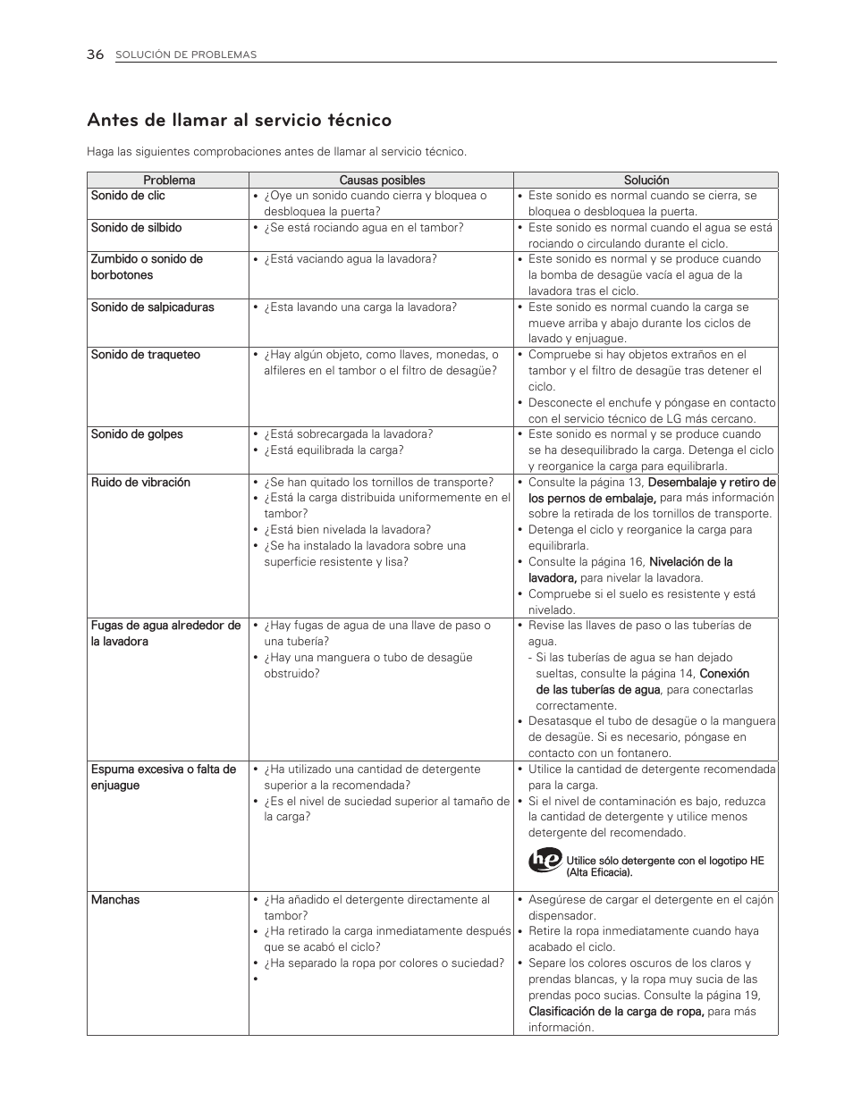 Antes de llamar al servicio técnico | LG WM3150HVC User Manual | Page 76 / 120