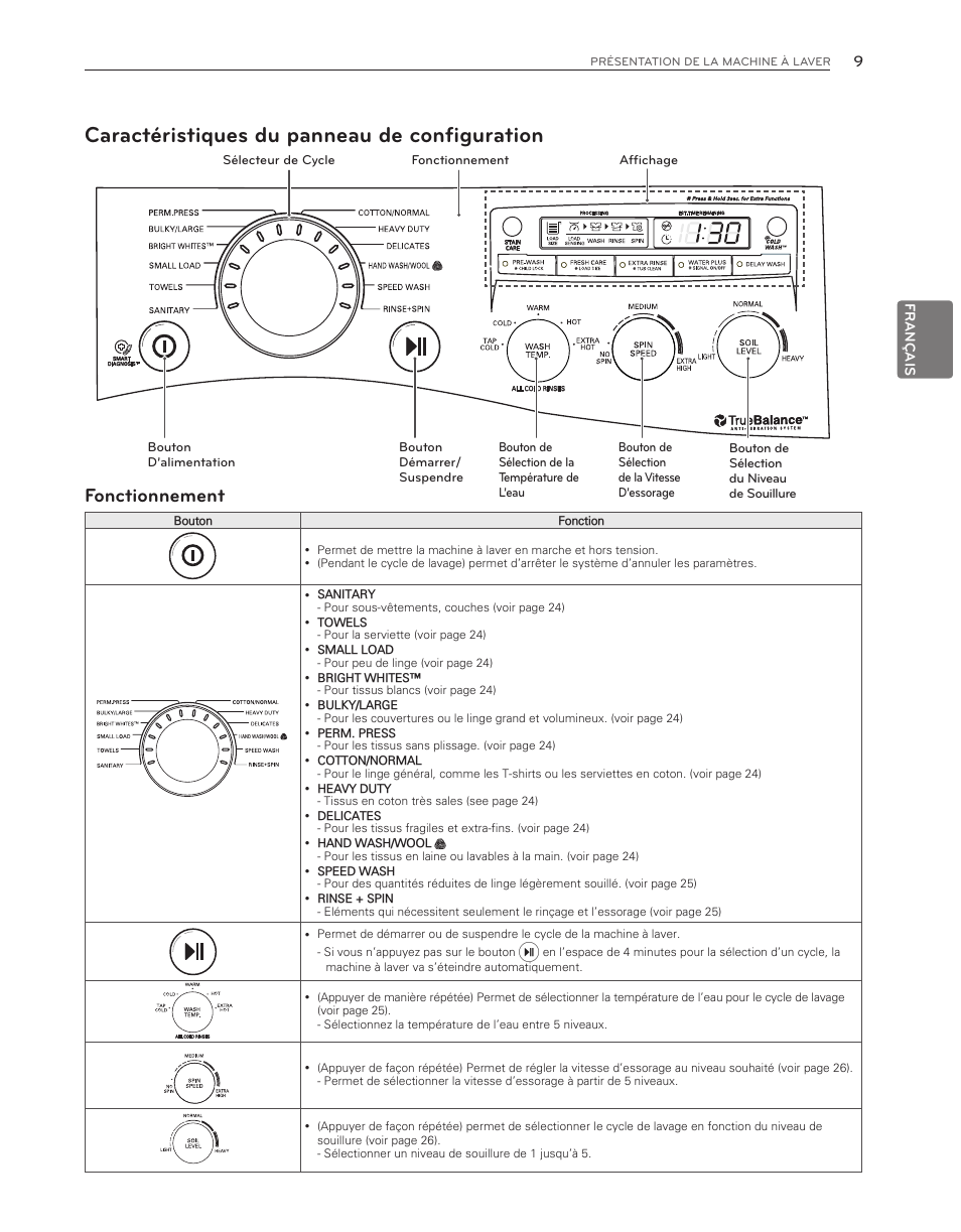 Caractéristiques du panneau de configuration, Fonctionnement | LG WM3150HVC User Manual | Page 89 / 120