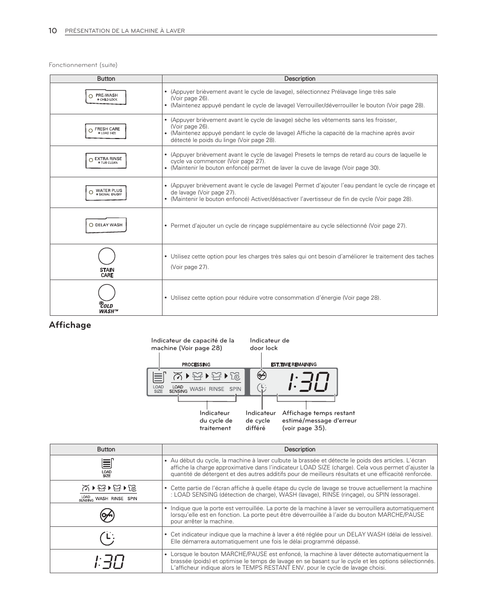 Affichage | LG WM3150HVC User Manual | Page 90 / 120