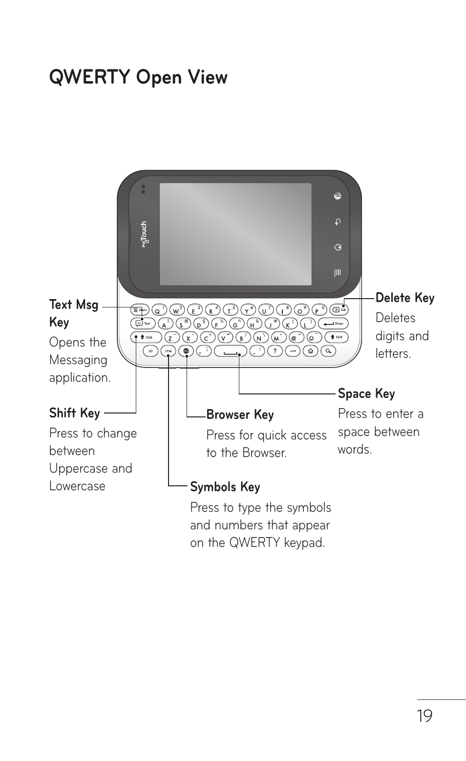 Qwerty open view | LG LGC800VL User Manual | Page 19 / 342