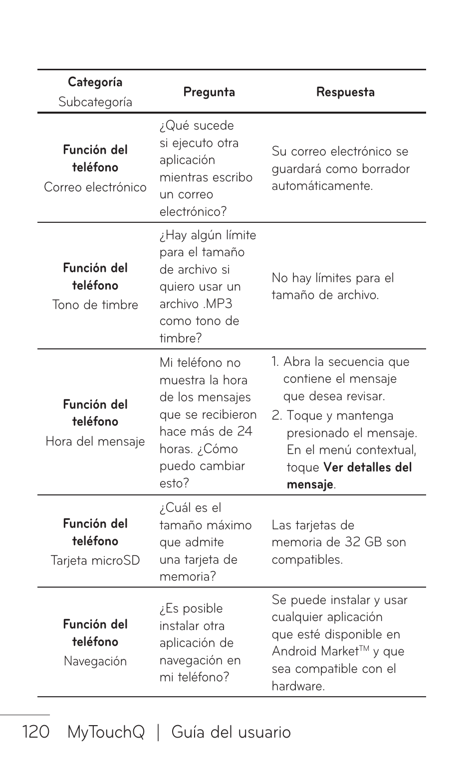 120 mytouchq | guía del usuario | LG LGC800VL User Manual | Page 282 / 342