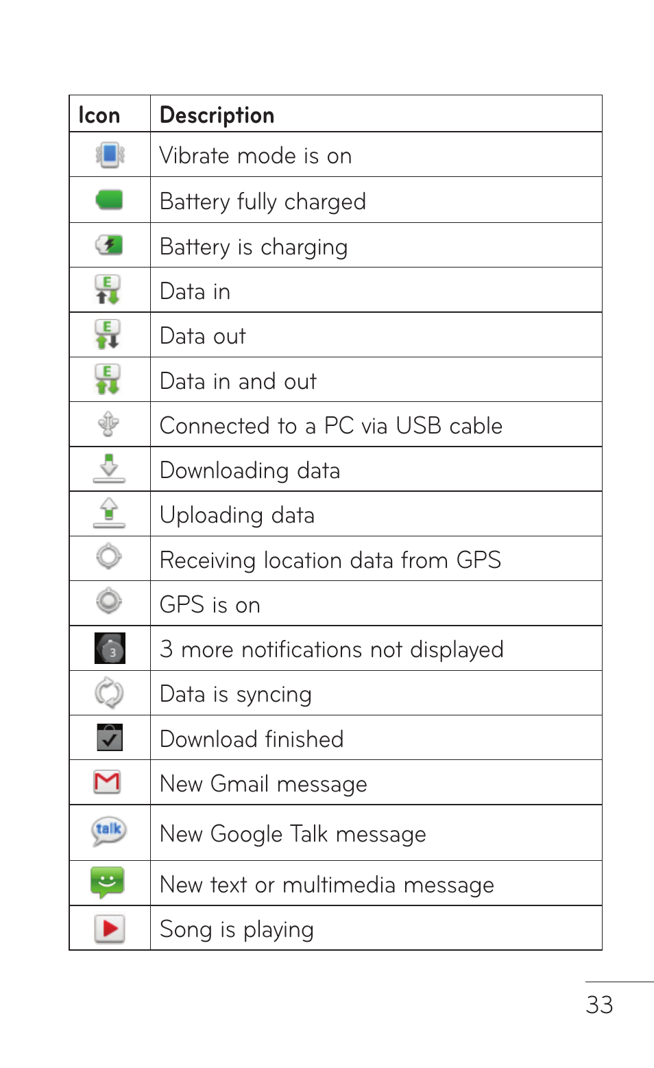 LG LGC800VL User Manual | Page 33 / 342