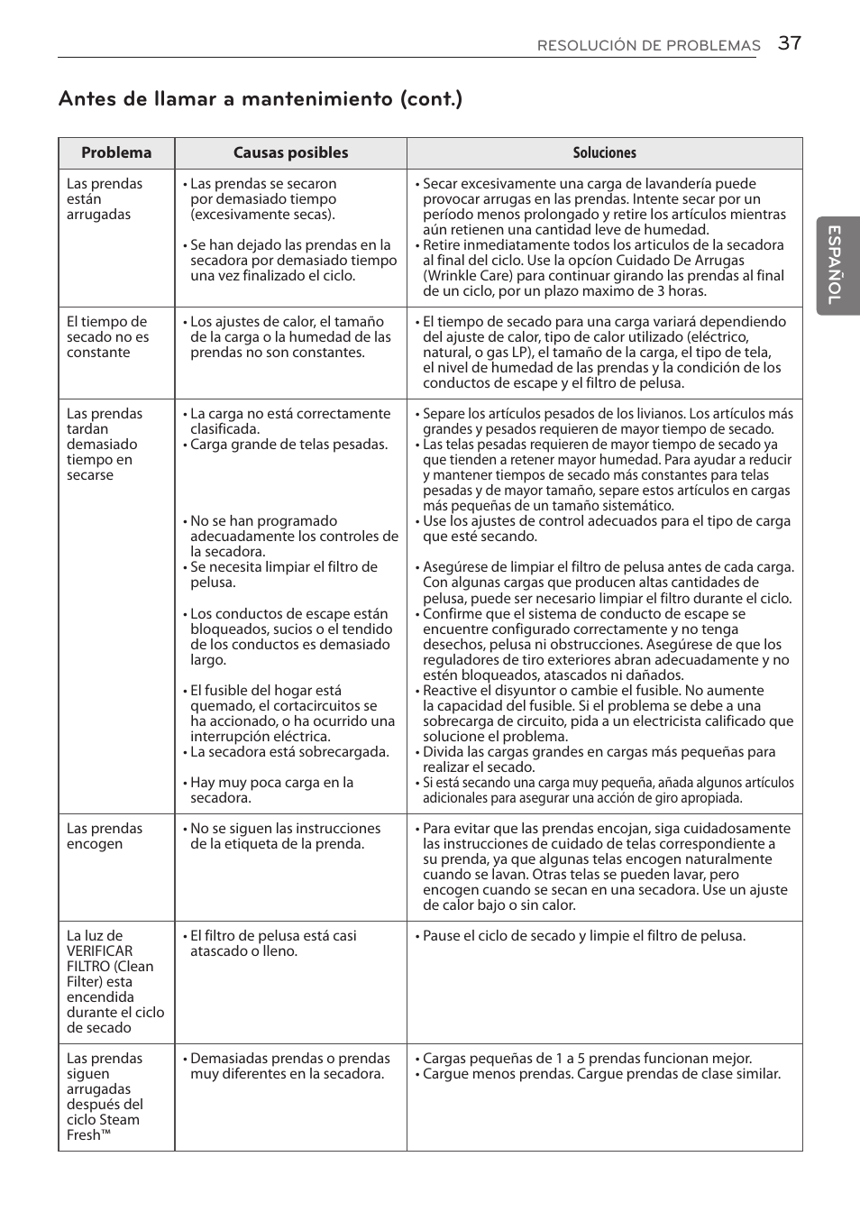 Antes de llamar a mantenimiento (cont.) | LG DLGY1702V User Manual | Page 77 / 84