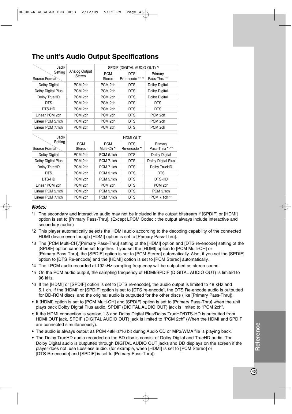 The unit’s audio output specifications, Reference | LG BD300 User Manual | Page 43 / 48
