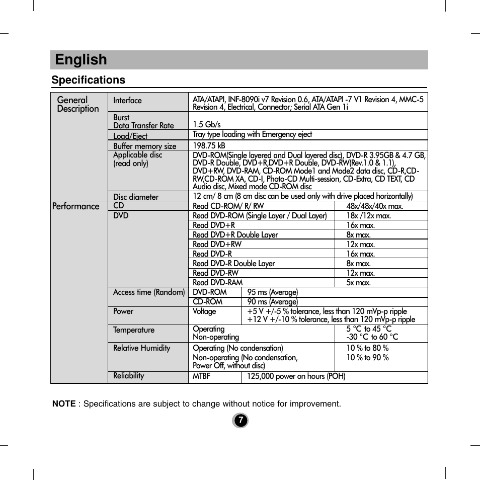 English, Specifications | LG DH18NS50 User Manual | Page 7 / 16