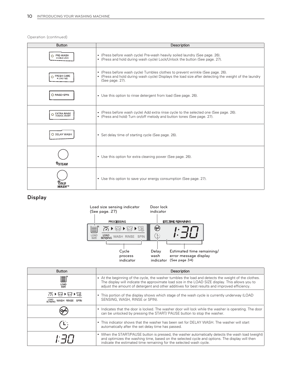 Display | LG WM3650HVA User Manual | Page 10 / 80