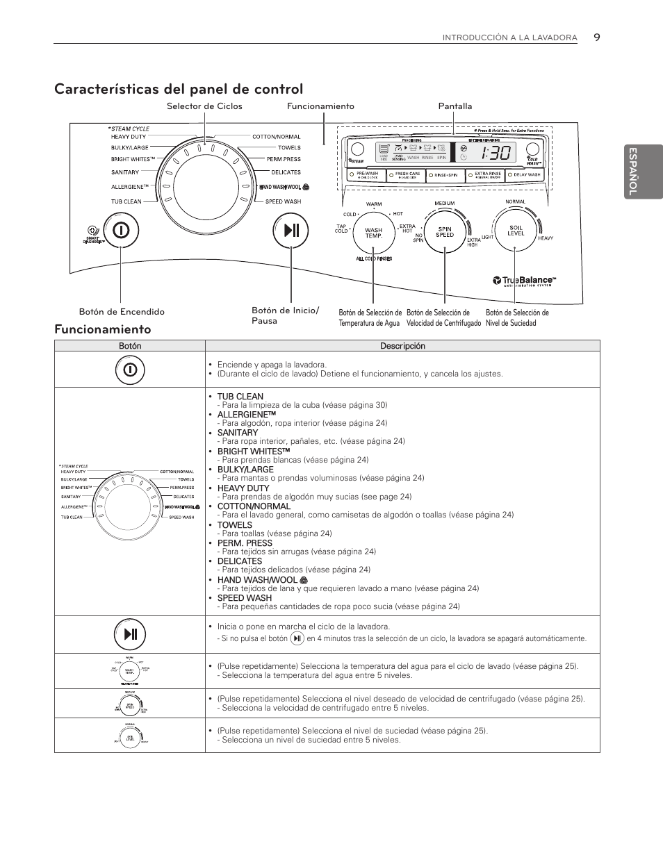 Características del panel de control, Funcionamiento | LG WM3650HVA User Manual | Page 49 / 80
