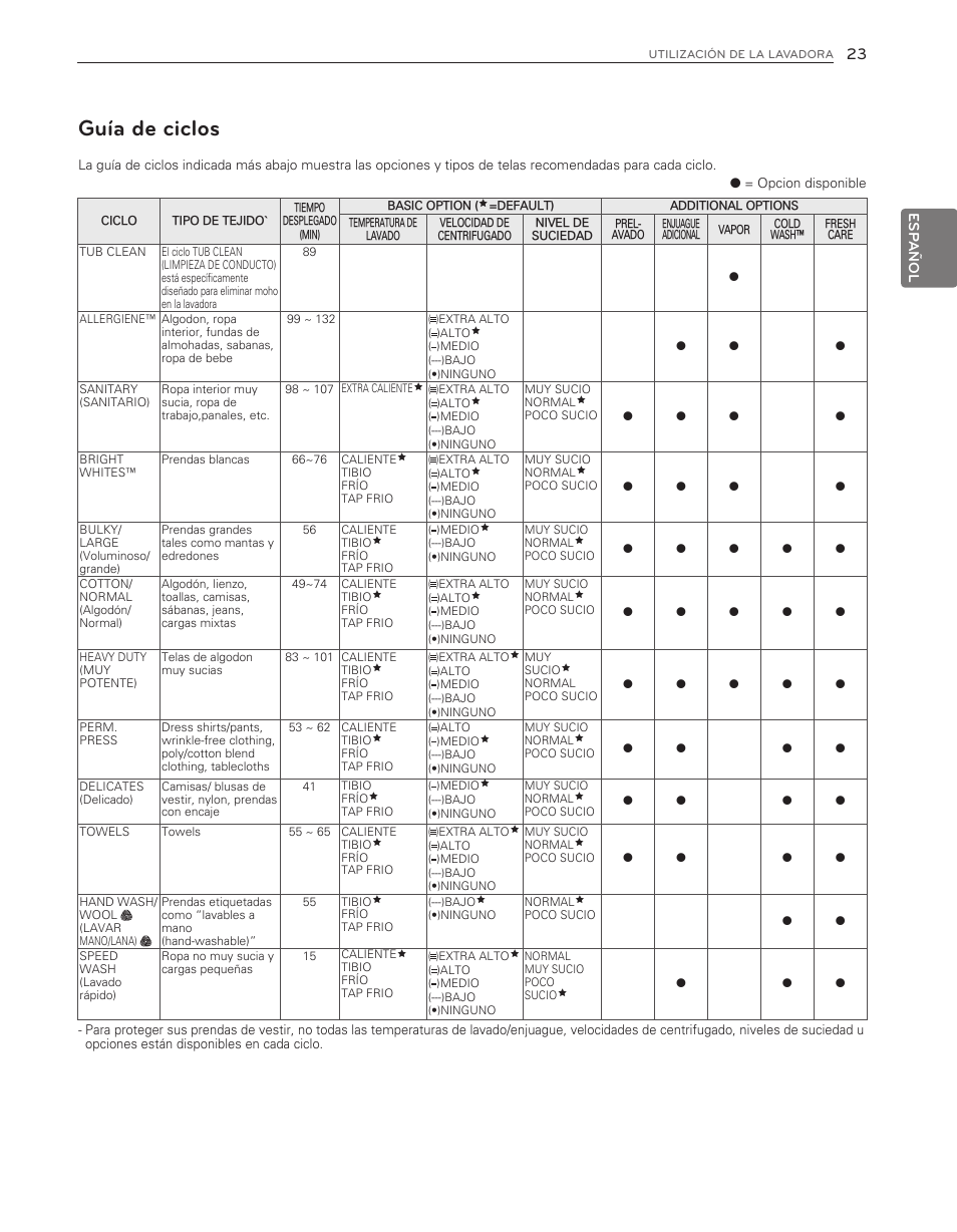 Guía de ciclos | LG WM3650HVA User Manual | Page 63 / 80