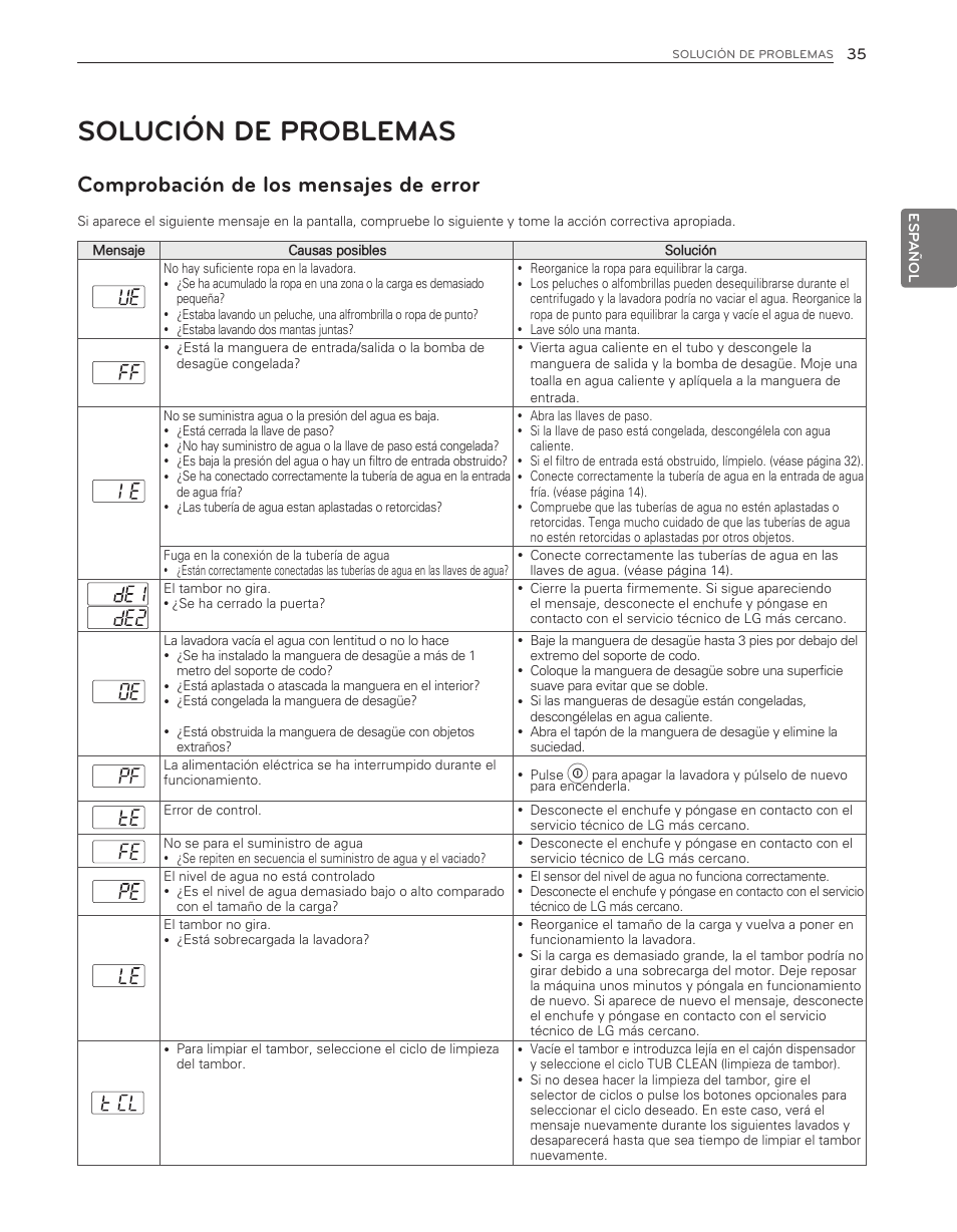 Solución de problemas, Comprobación de los mensajes de error | LG WM3650HVA User Manual | Page 75 / 80
