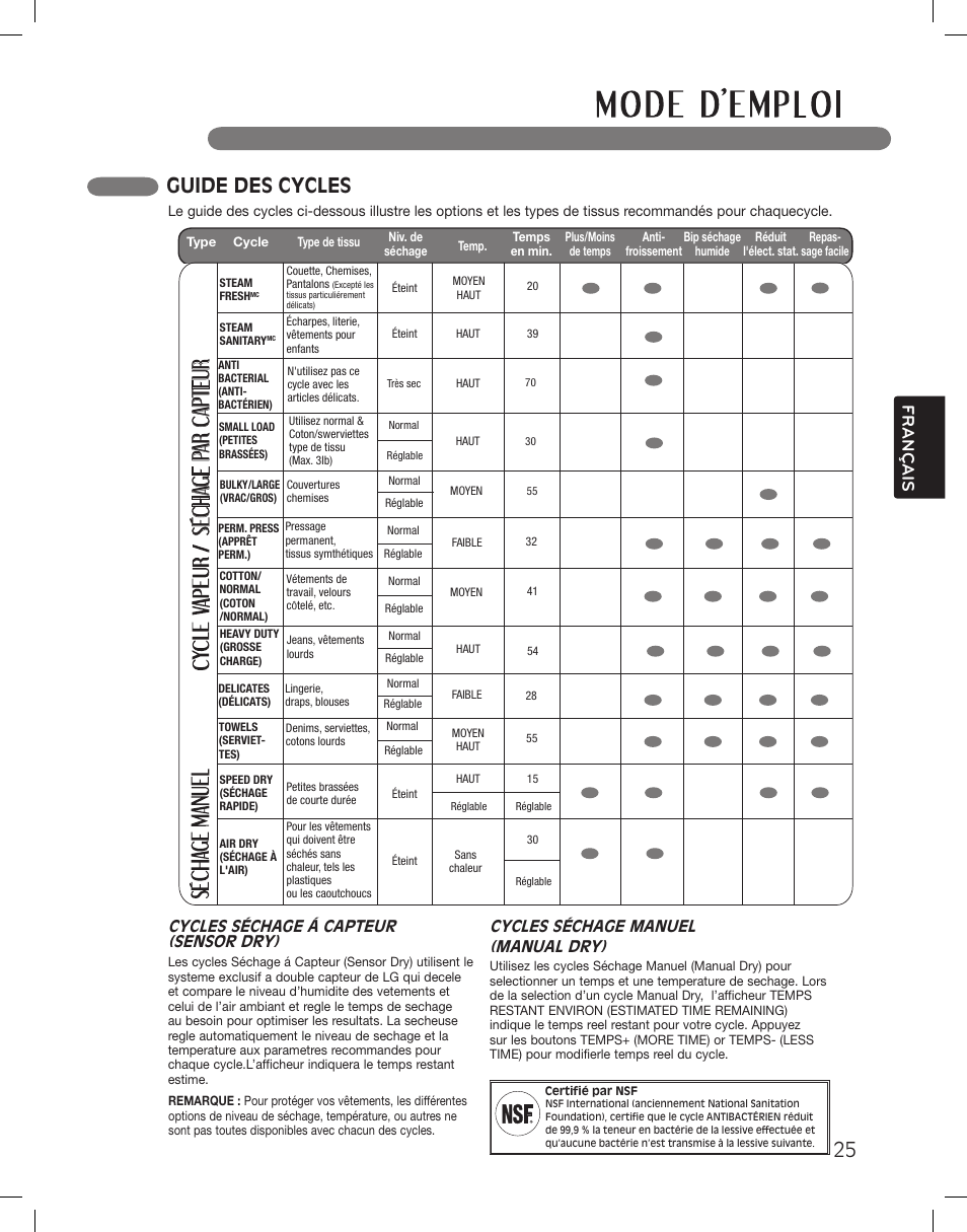 Sé ch age par capteur, Guide des cycles, Français | Cycles séchage á capteur (sensor dry), Cycles séchage manuel (manual dry) | LG DLEX3360R User Manual | Page 121 / 148