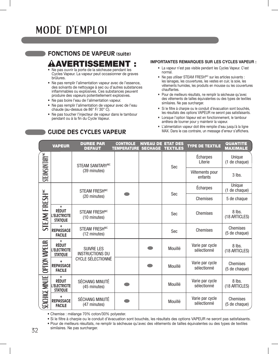 Wavertissement, Guide des cycles vapeur fonctions de vapeur | LG DLEX3360R User Manual | Page 128 / 148