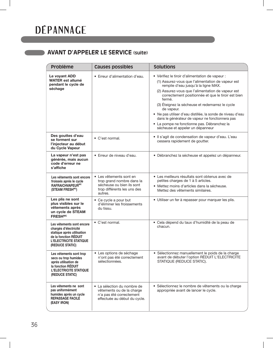 Avant d’appeler le service | LG DLEX3360R User Manual | Page 132 / 148