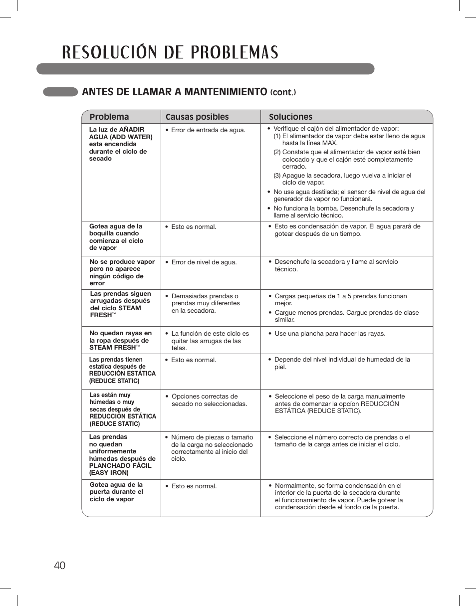 Antes de llamar a mantenimiento | LG DLEX3360R User Manual | Page 88 / 148