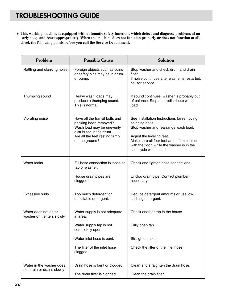 Troubleshooting guide | LG WM0532HW User Manual | Page 20 / 48