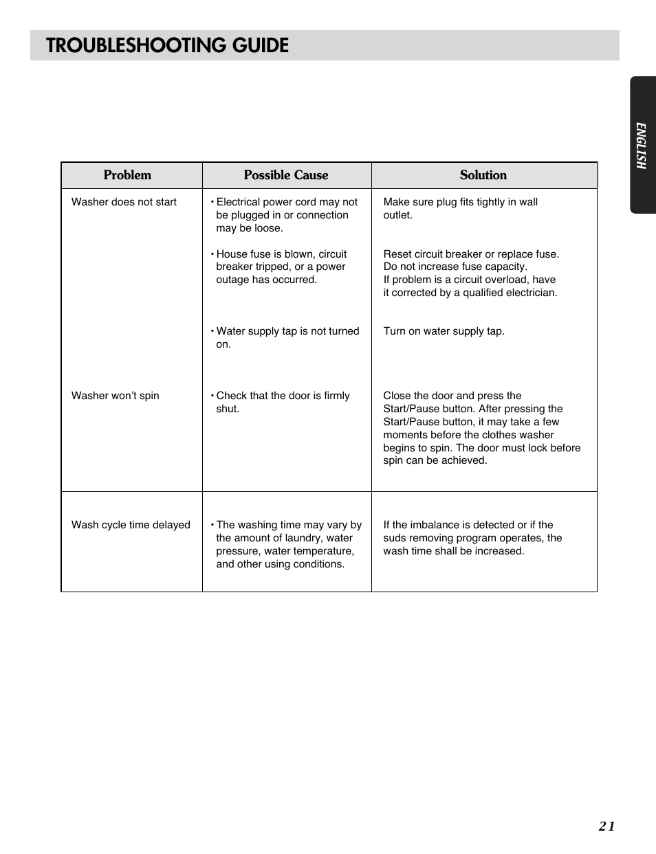 Troubleshooting guide | LG WM0532HW User Manual | Page 21 / 48