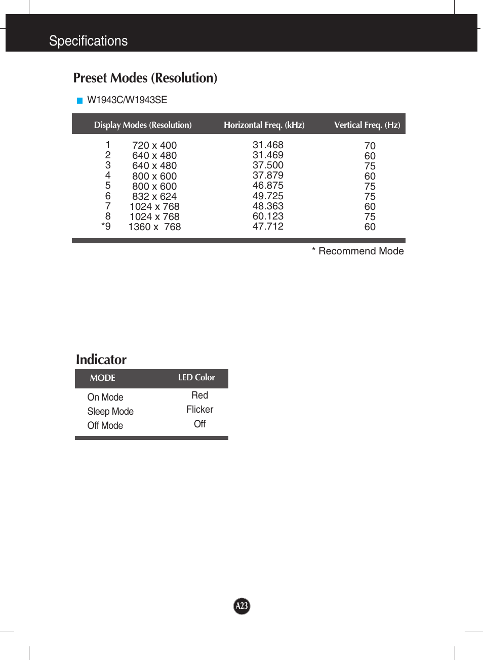 Preset modes (resolution), Indicator, Specifications preset modes (resolution) | LG W1943SE-PF User Manual | Page 24 / 27