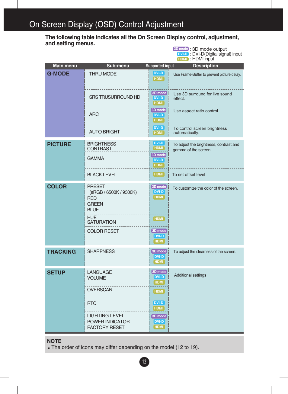 On screen display (osd) control adjustment, Setup, Tracking | Color, Picture, G-mode | LG W2363D-PF User Manual | Page 13 / 27