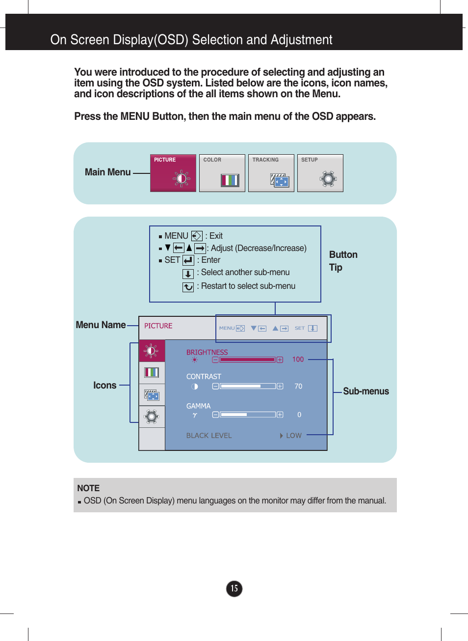 Menu, On screen display(osd) selection and adjustment | LG W2363D-PF User Manual | Page 16 / 27