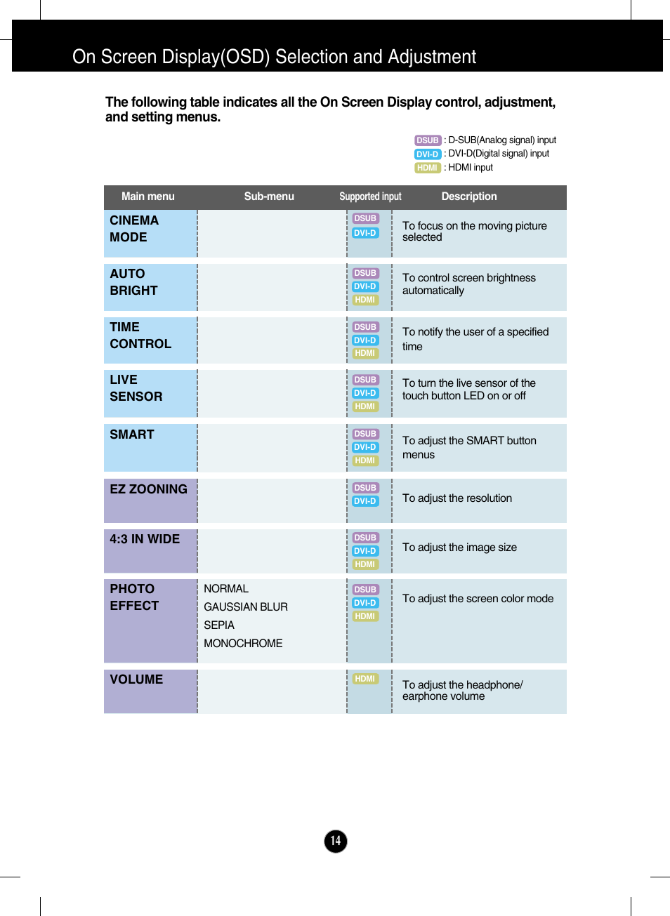 On screen display(osd) selection and adjustment | LG W2286L-PF User Manual | Page 15 / 33