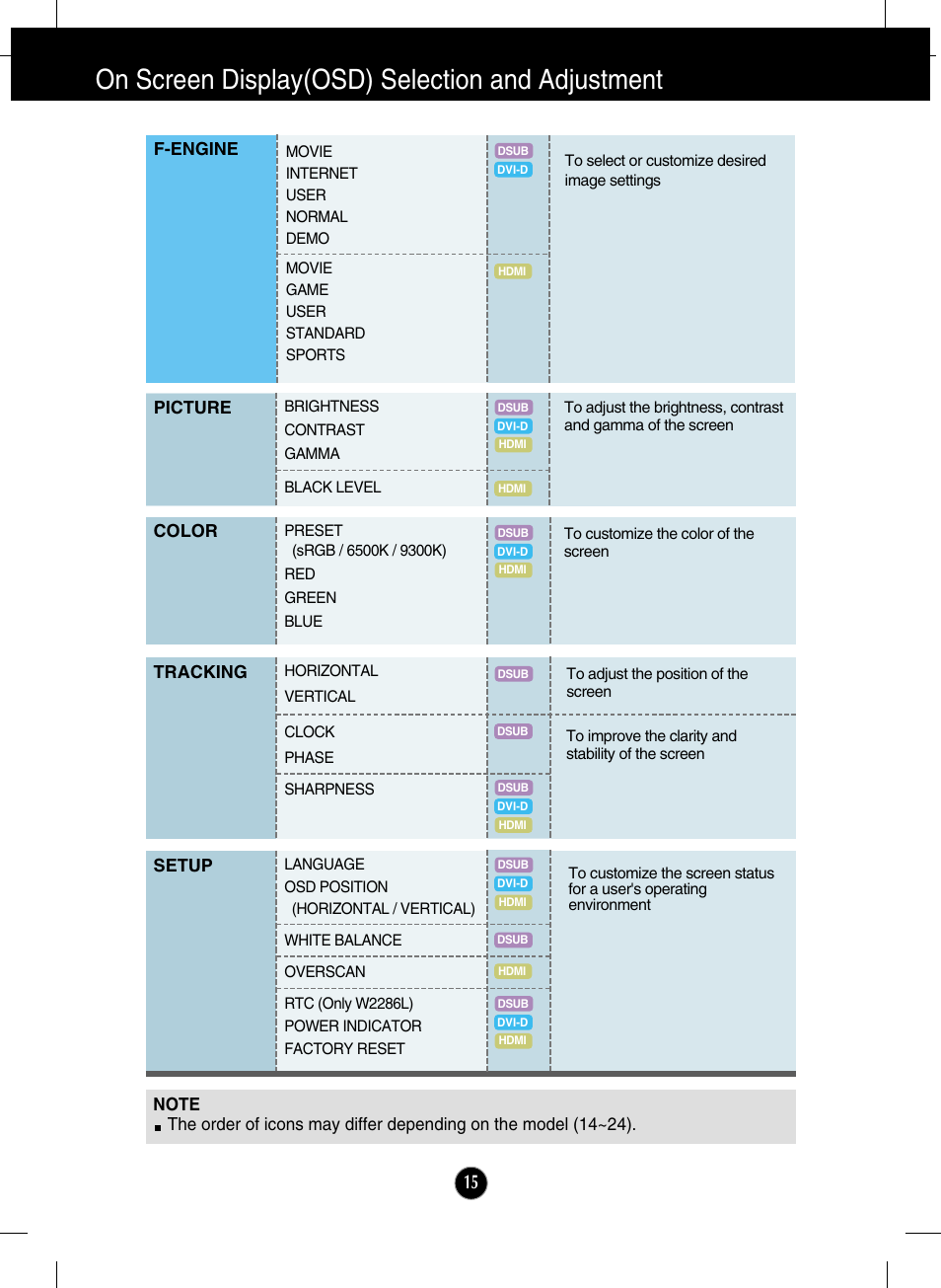 On screen display(osd) selection and adjustment | LG W2286L-PF User Manual | Page 16 / 33