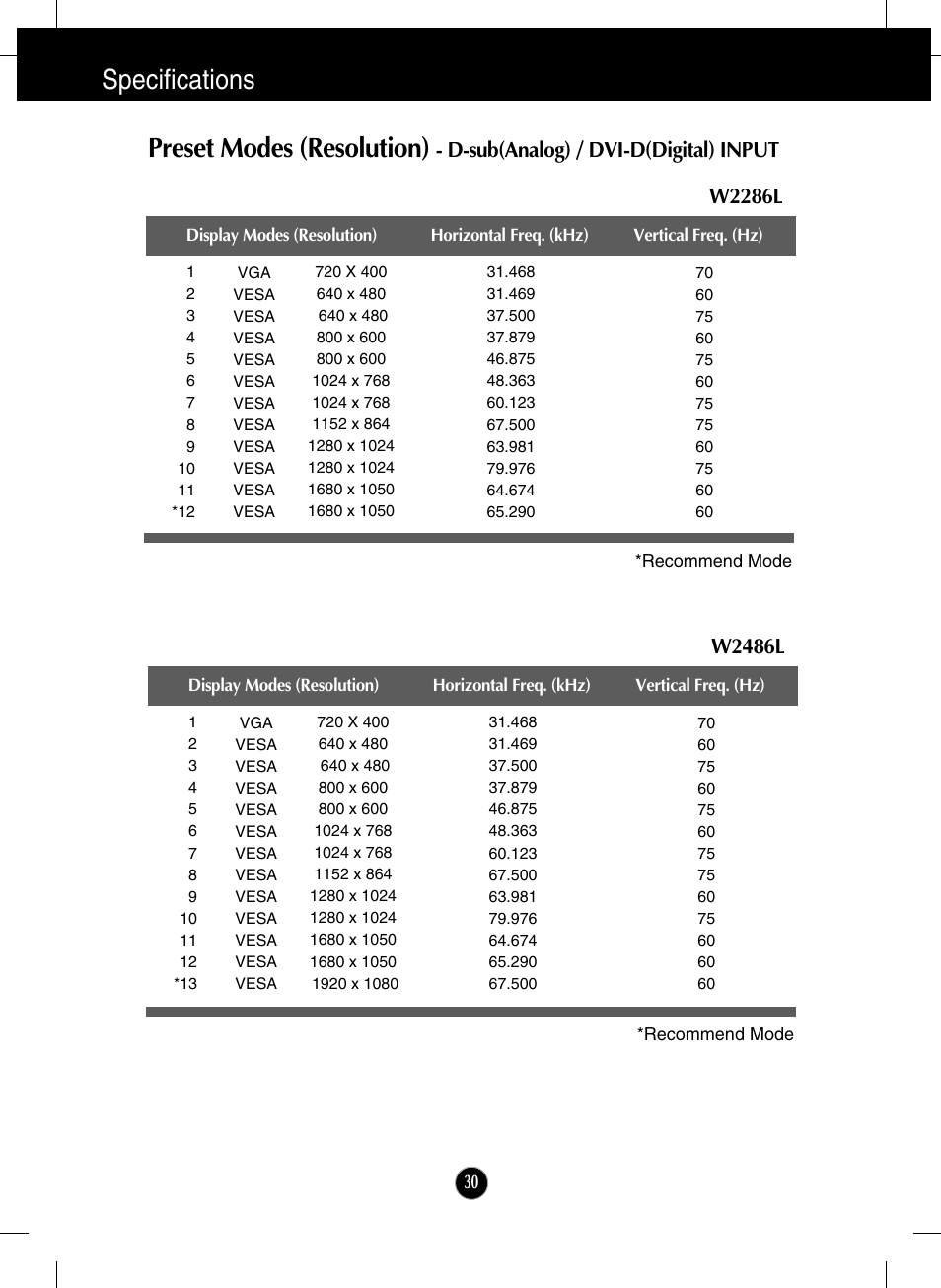 W2286l, W2486l, Specifications preset modes (resolution) | D-sub(analog) / dvi-d(digital) input | LG W2286L-PF User Manual | Page 31 / 33