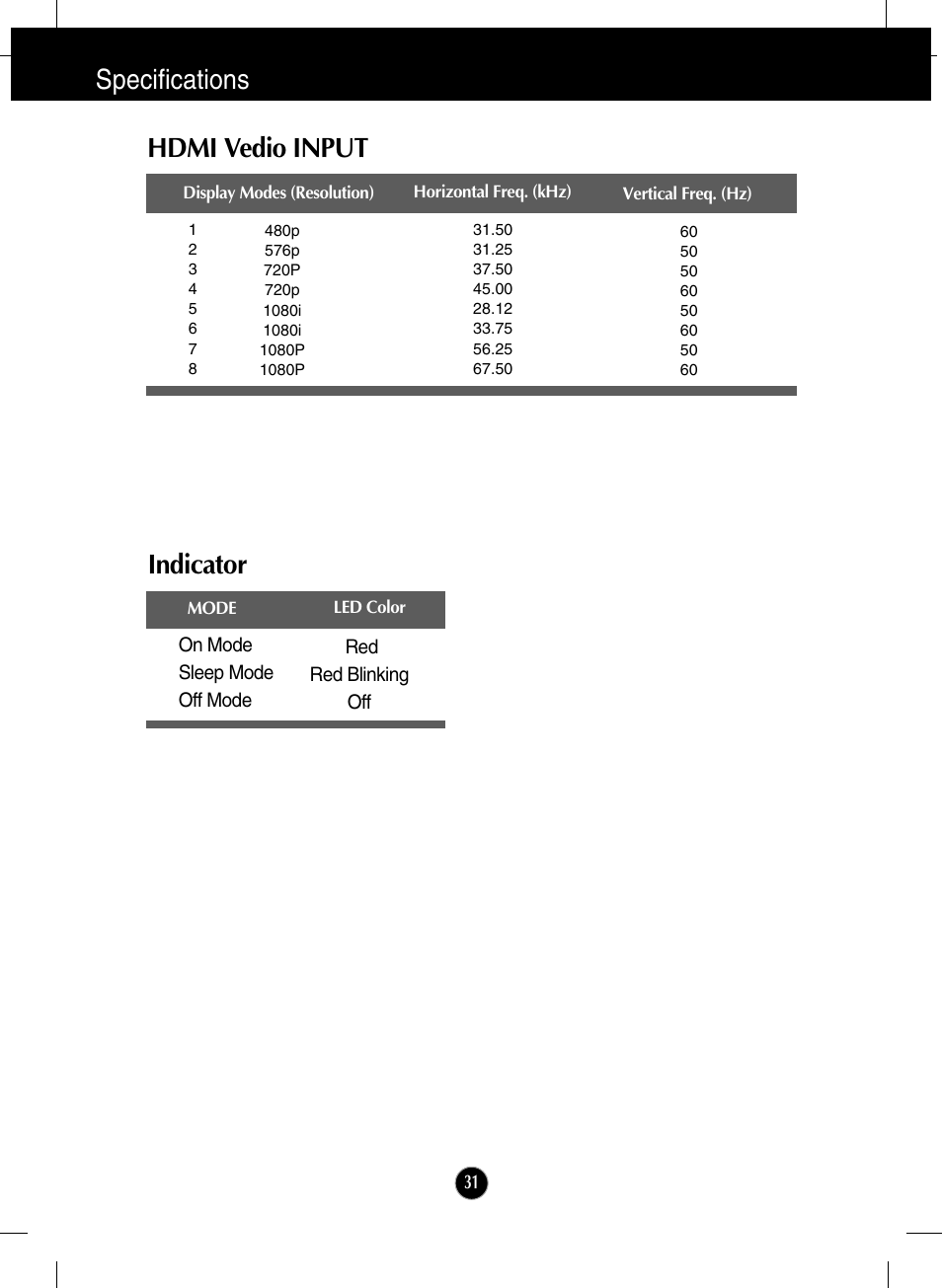Hdmi vedio input, Indicator, Specifications | LG W2286L-PF User Manual | Page 32 / 33