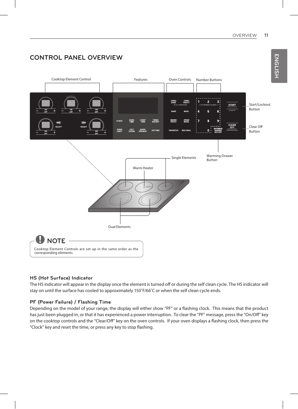 Control panel overview, English | LG LRE3025ST User Manual | Page 11 / 88