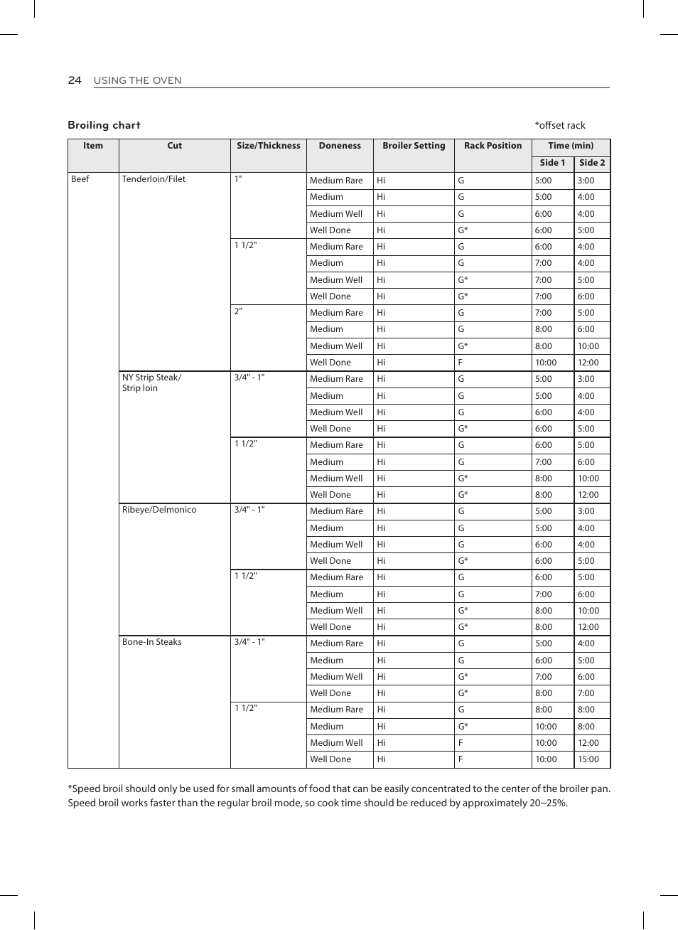 LG LRE3025ST User Manual | Page 24 / 88