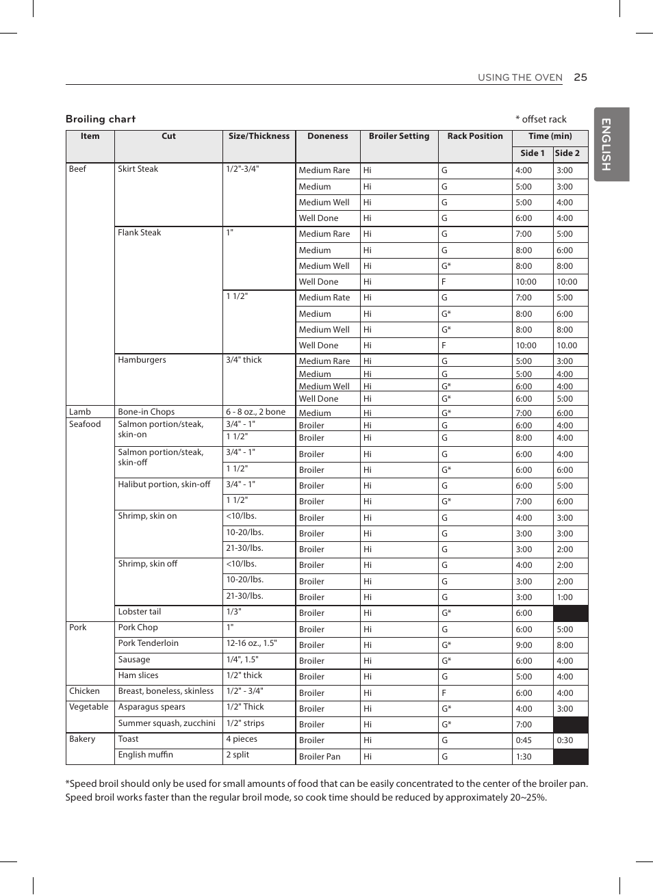 English | LG LRE3025ST User Manual | Page 25 / 88