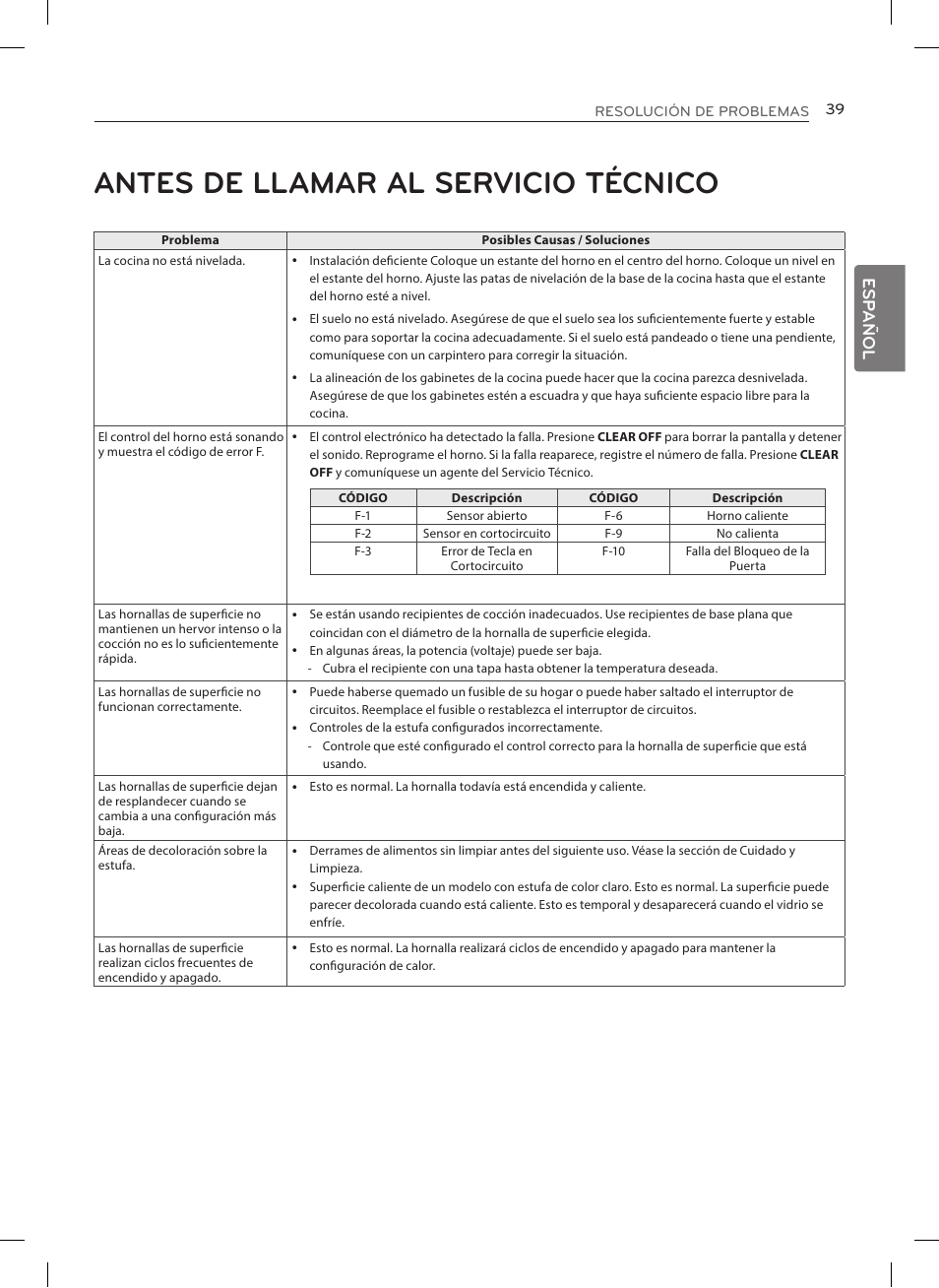 Antes de llamar al servicio técnico, Esp añol | LG LRE3025ST User Manual | Page 81 / 88