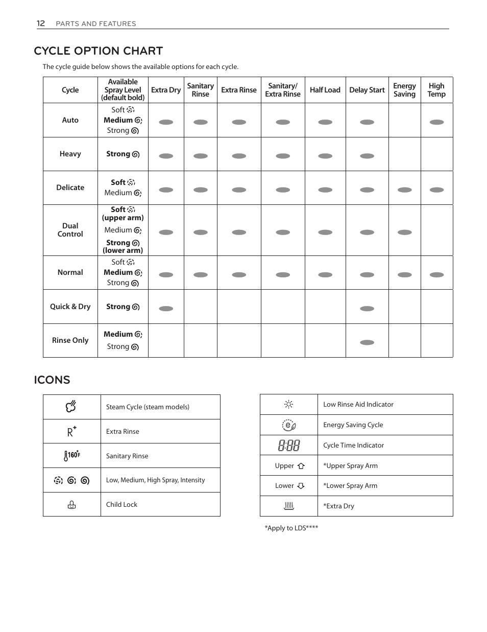 Cycle option chart, Icons | LG LDF8874ST User Manual | Page 12 / 100