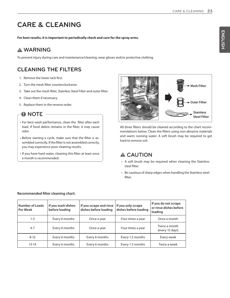 Care & cleaning, Warning, Cleaning the filters | Caution | LG LDF8874ST User Manual | Page 23 / 100