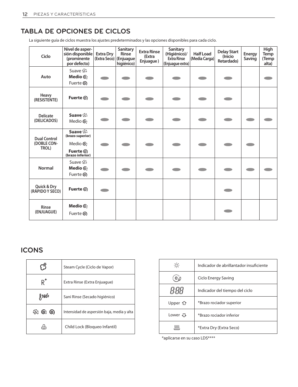 Icons, Tabla de opciones de ciclos | LG LDF8874ST User Manual | Page 44 / 100