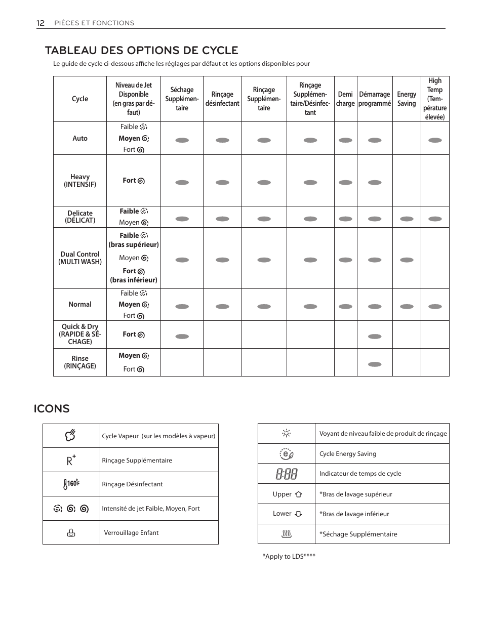 Tableau des options de cycle, Icons | LG LDF8874ST User Manual | Page 76 / 100