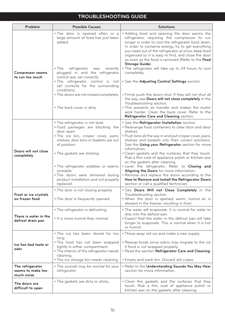 Troubleshooting guide | LG LTN16385PL User Manual | Page 17 / 35