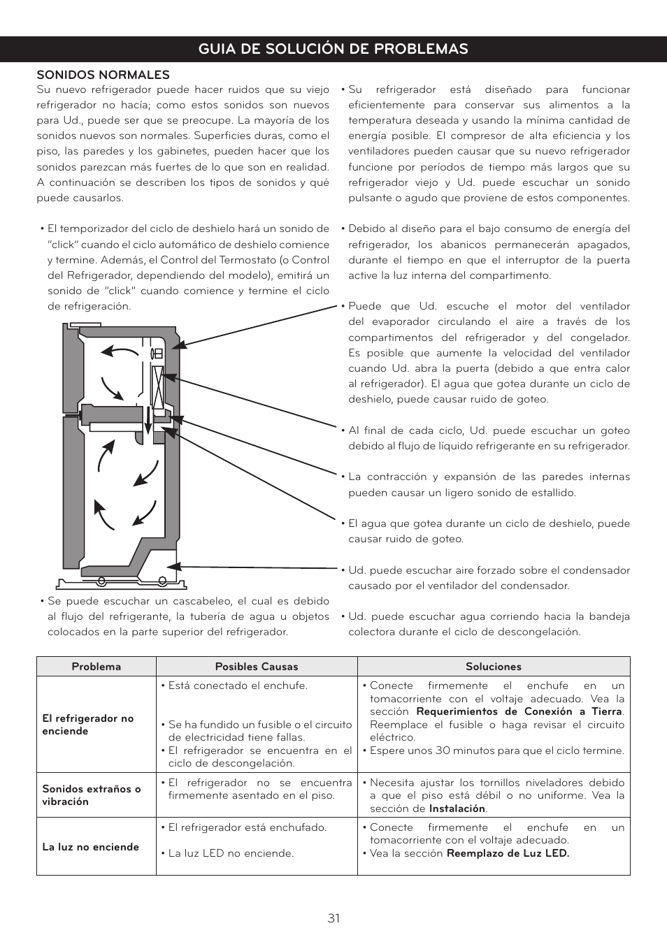 Guia de solución de problemas, Cuidado y limpieza del refrigerador | LG LTN16385PL User Manual | Page 32 / 35