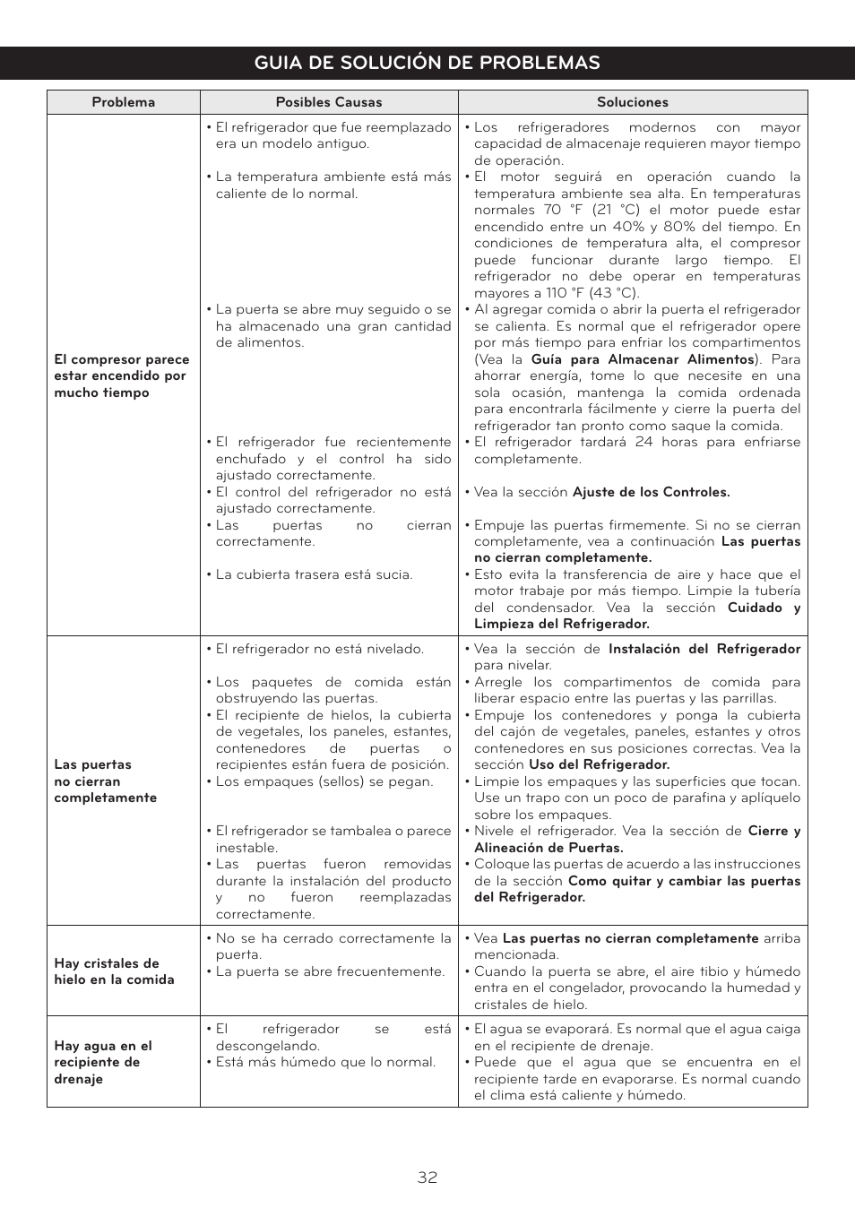 Guia de solución de problemas | LG LTN16385PL User Manual | Page 33 / 35