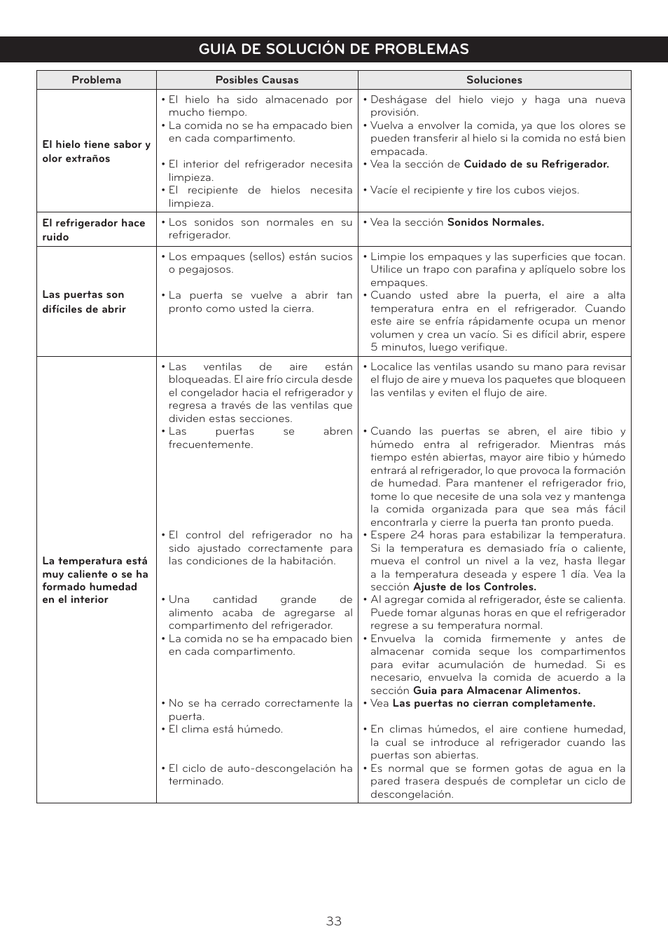 Guia de solución de problemas | LG LTN16385PL User Manual | Page 34 / 35