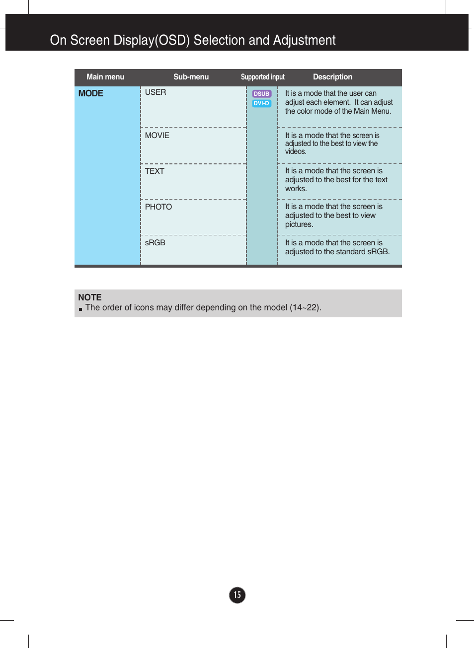 On screen display(osd) selection and adjustment | LG IPS231B-BN User Manual | Page 16 / 31