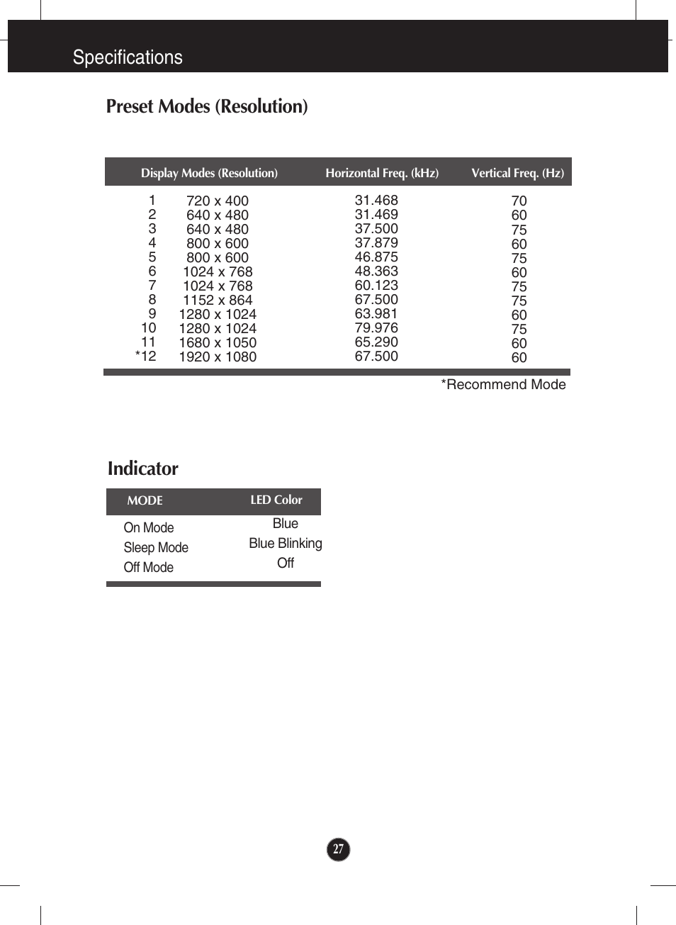 Preset modes (resolution), Indicator, Specifications preset modes (resolution) | LG IPS231B-BN User Manual | Page 28 / 31