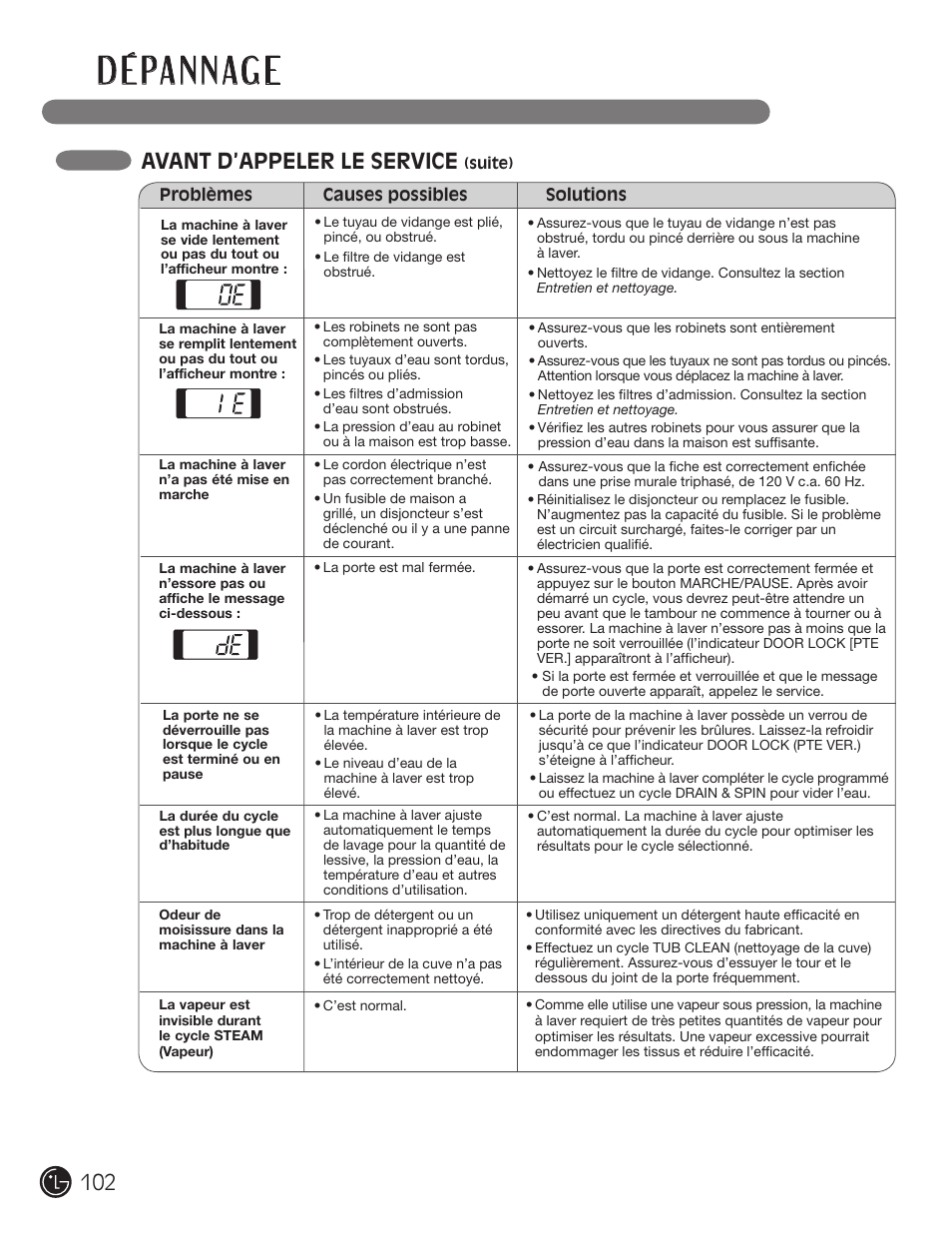 D é pa n n ag e, Avant d’appeler le service | LG WM2901HVA User Manual | Page 102 / 108