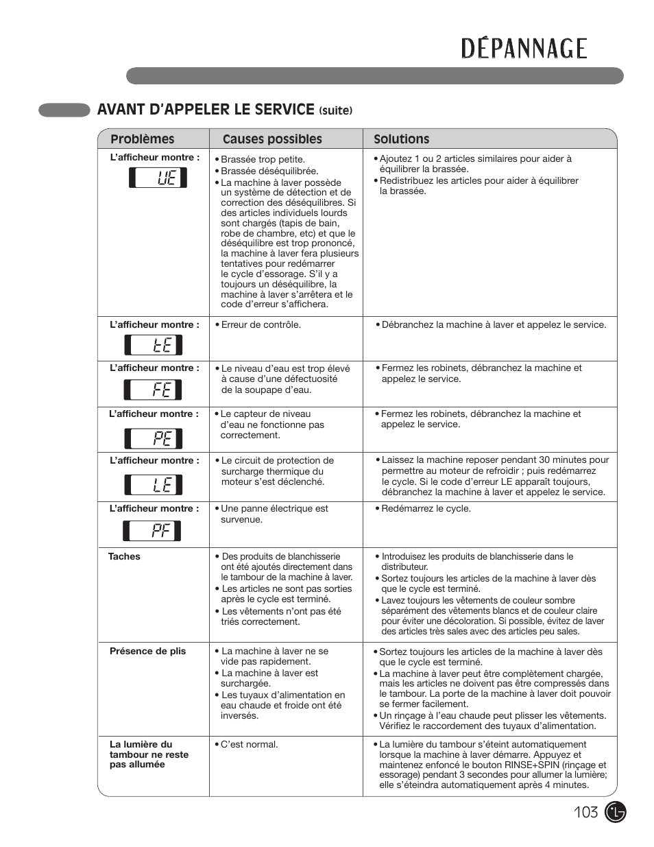 D é pa n n ag e, Avant d’appeler le service | LG WM2901HVA User Manual | Page 103 / 108