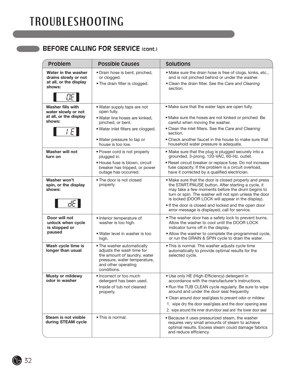 Before calling for service | LG WM2901HVA User Manual | Page 32 / 108