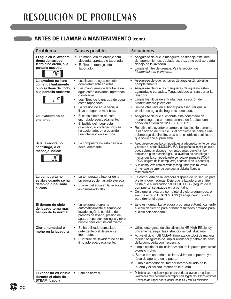 Antes de llamar a mantenimiento | LG WM2901HVA User Manual | Page 68 / 108