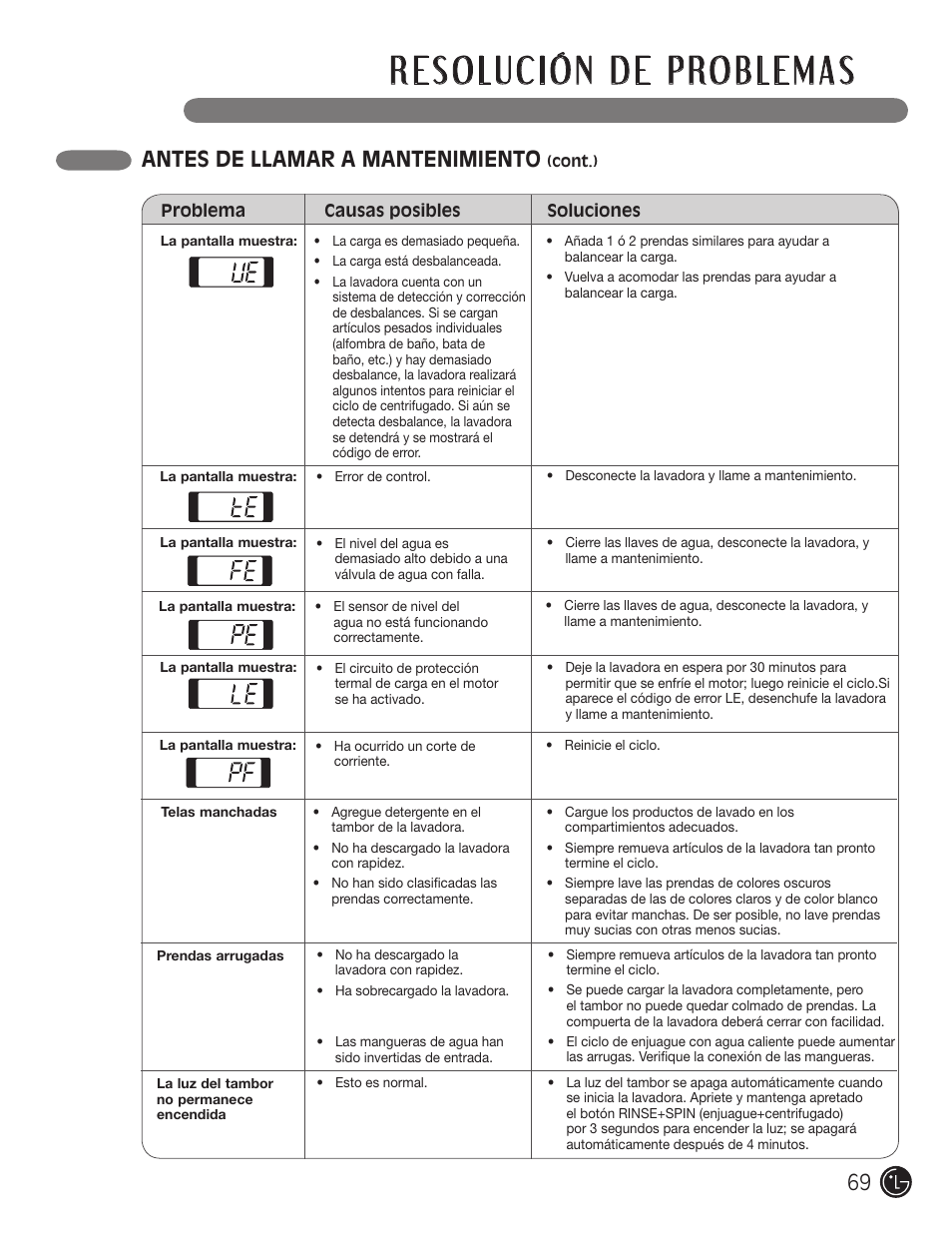 Antes de llamar a mantenimiento | LG WM2901HVA User Manual | Page 69 / 108